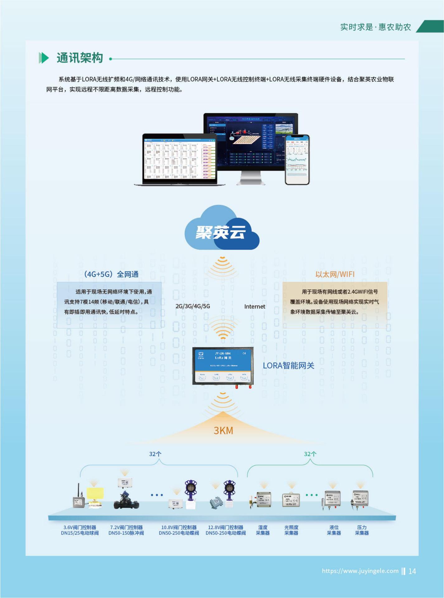 聚英智慧农业解决方案_21