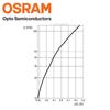 Osram osram 2835 perlas de lámpara GW JTLMS1.EM potencia 0.2W tira de luz brillante lavaluces LED