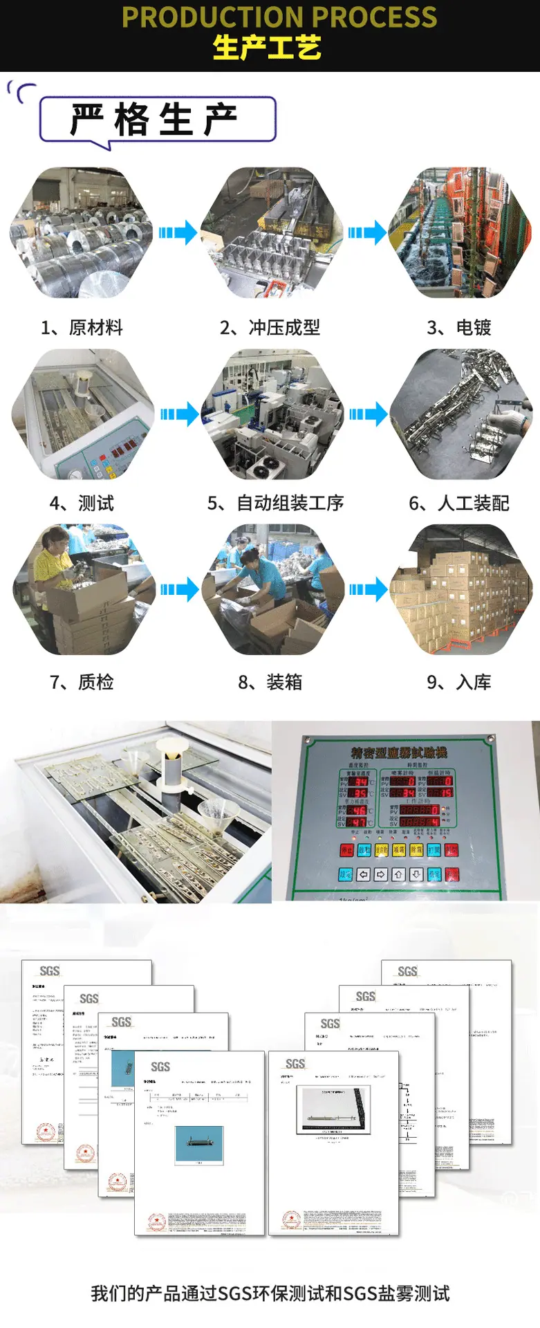 生产工艺