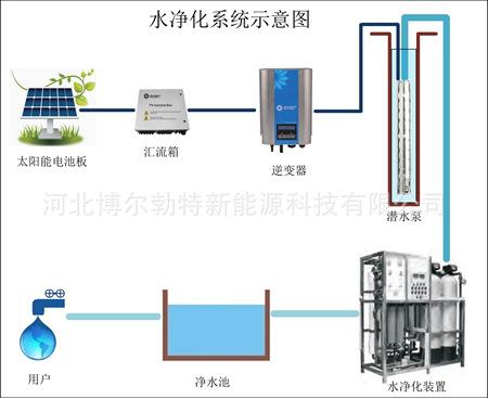 太阳能污水处理系详情页2