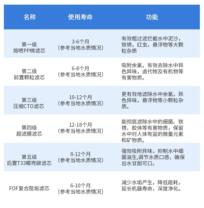 芬澜环保科技详情页317_15