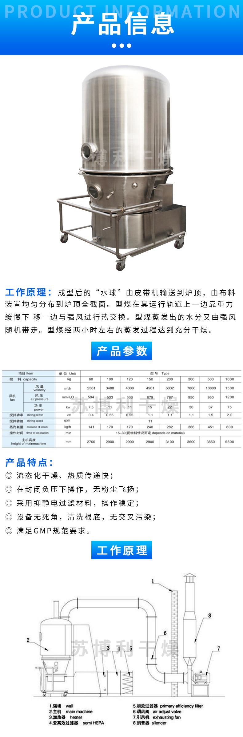 沸腾干燥机 /><br class=