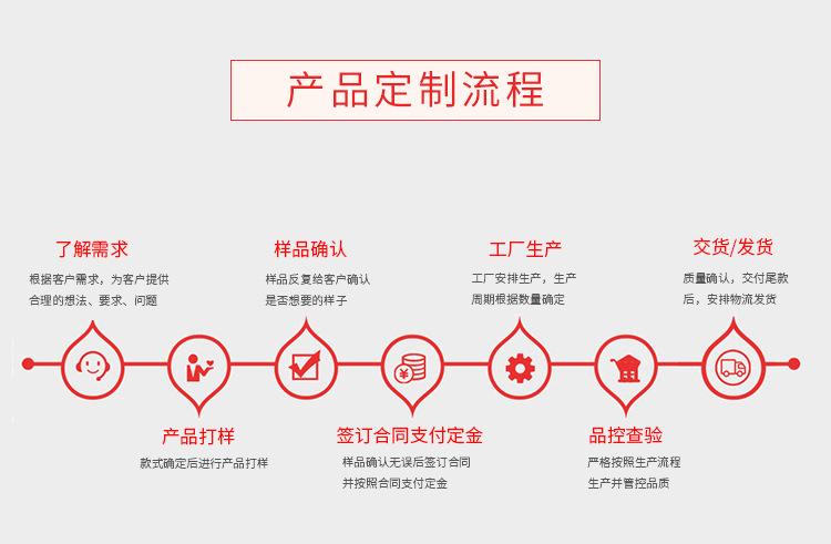 2定制流程.jpg