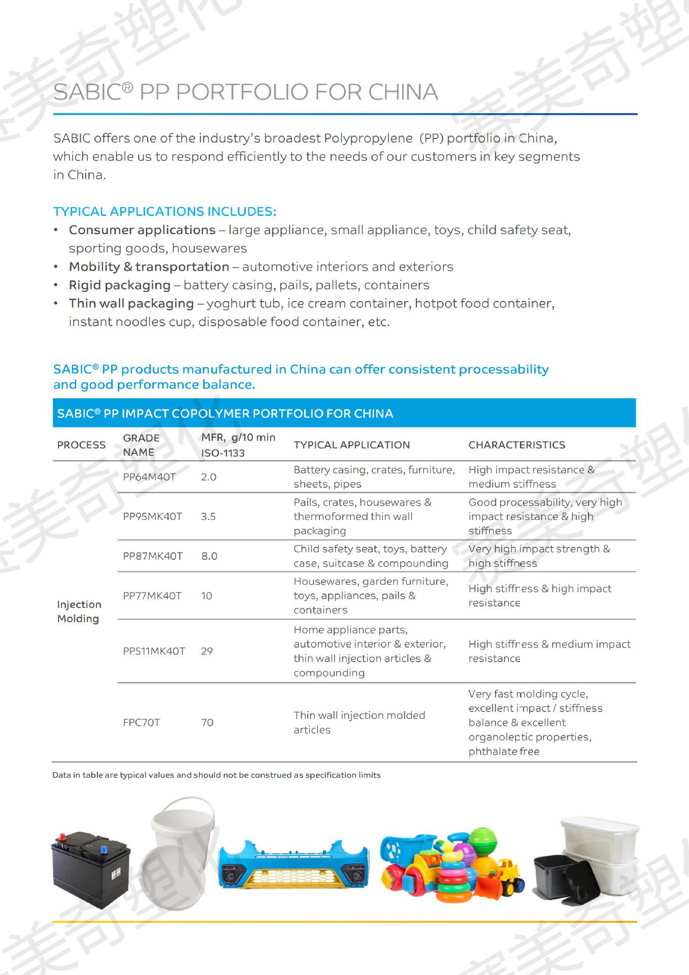 SABIC_PP_China_brochure_ Fnf_t