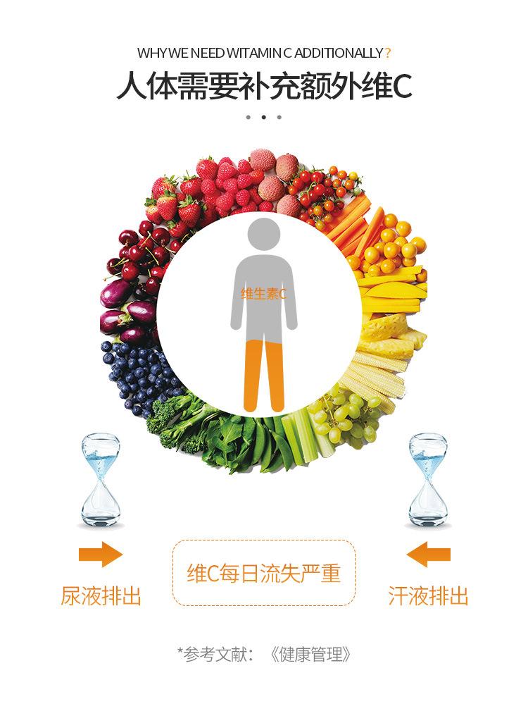 描述4