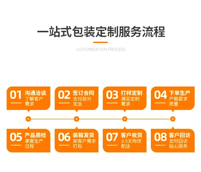 首饰盒子长详情页_15
