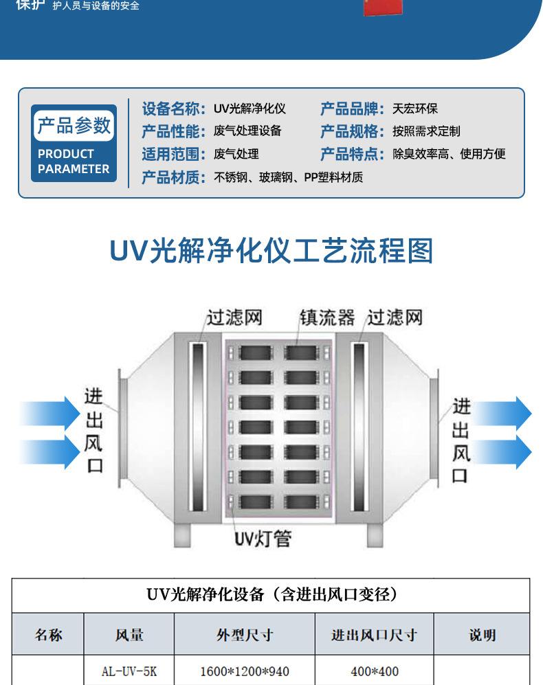 UV光解_05.jpg