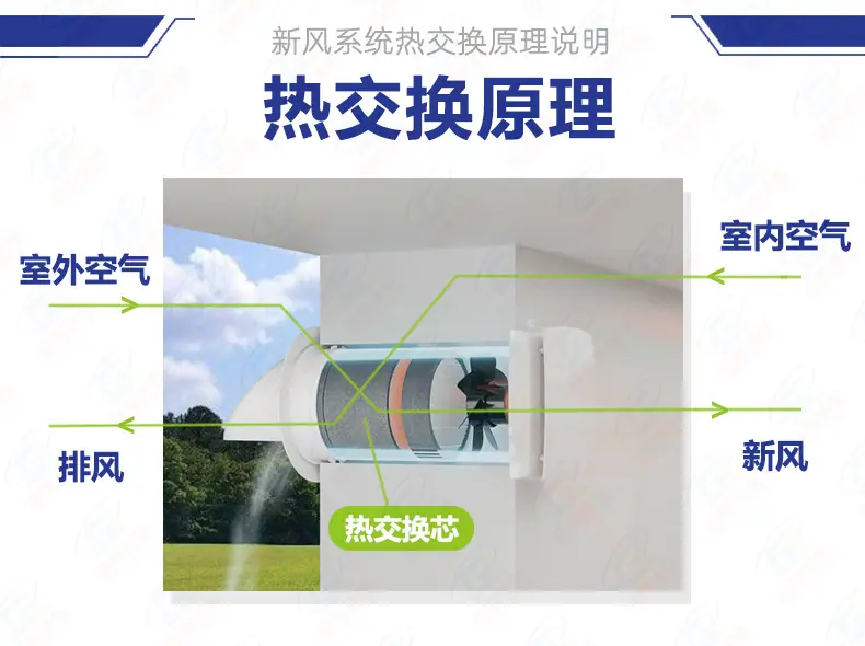 新风蜂窝陶瓷详情页-热交换原理4.jpg
