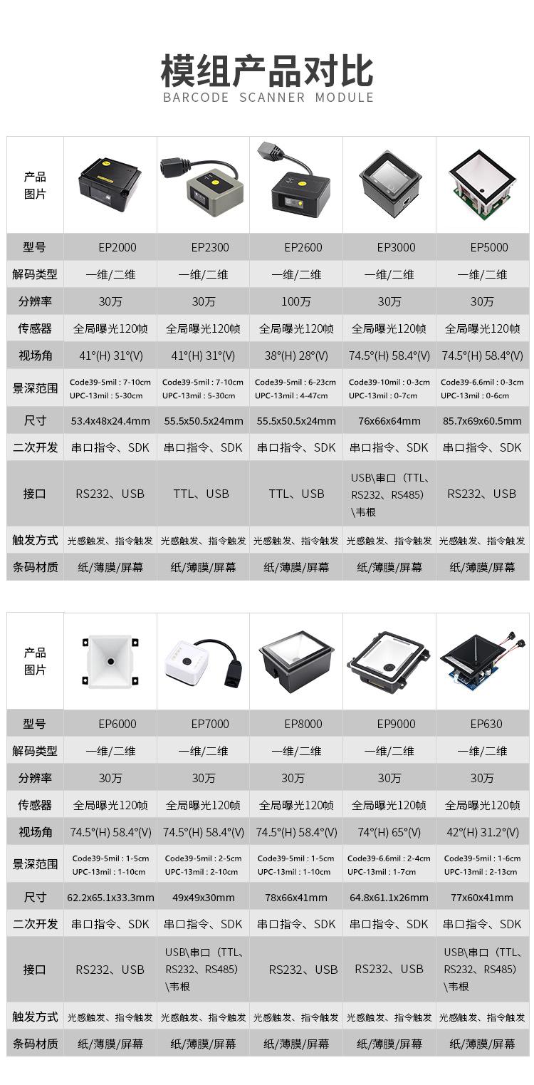 模组对比750