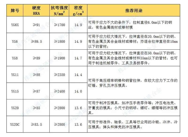 拉丝模、冷镦模牌号
