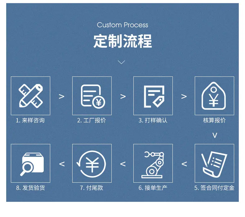 965f30878f8df23757fa472d0d7e29