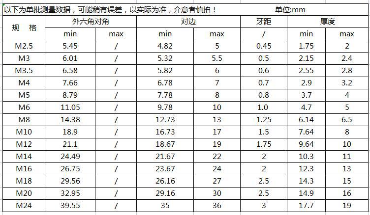 DIN934六角螺母 碳钢规格表