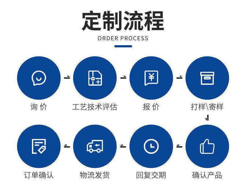 定制流程