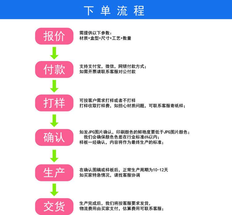 下单流程