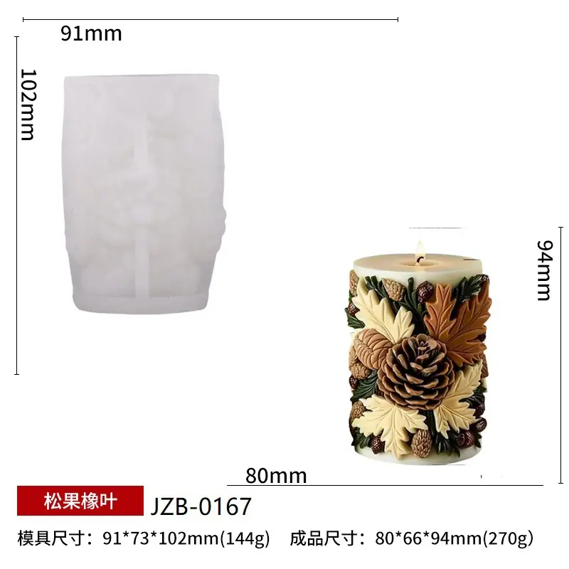 SKU模板
