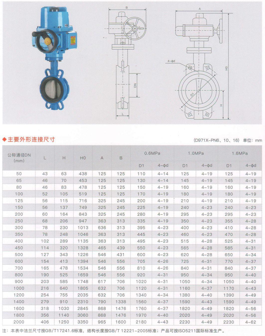 电动对夹蝶阀详情页 (4).png