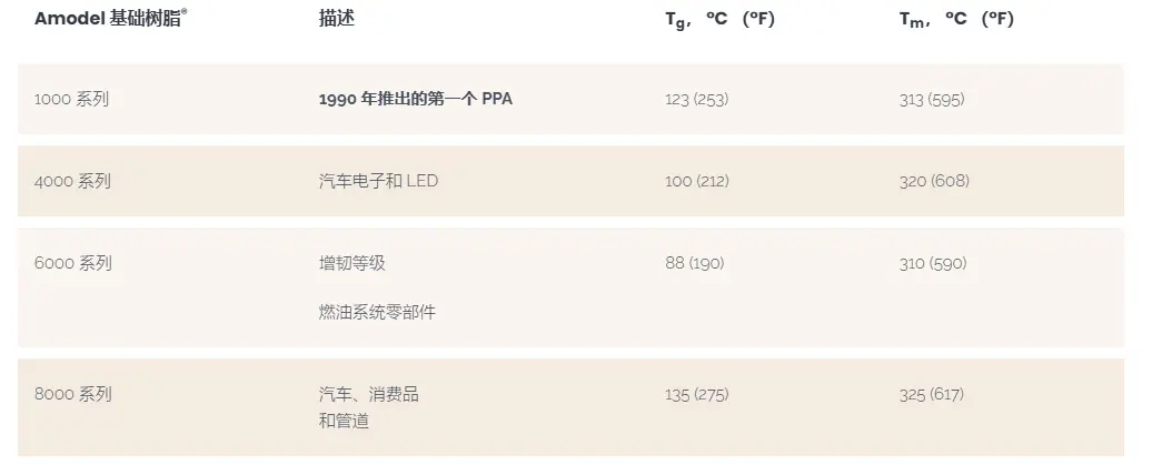 索尔维PPA系列