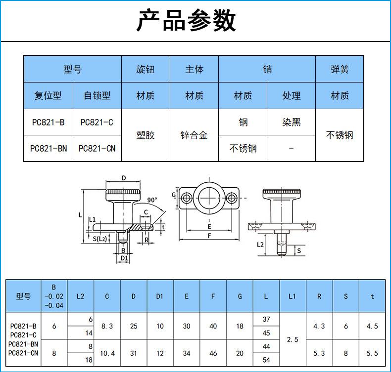 详情
