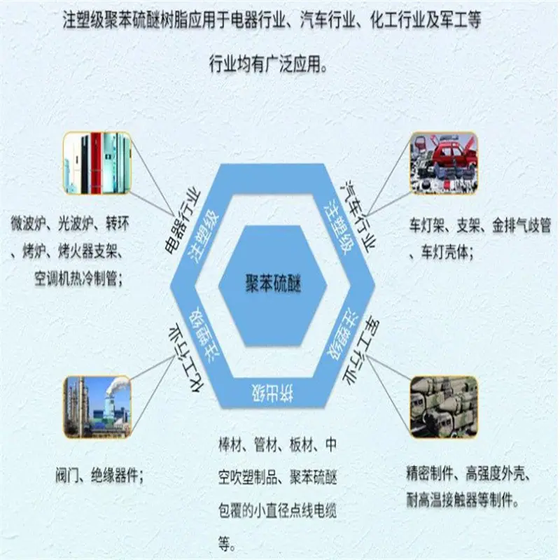 PPS介绍