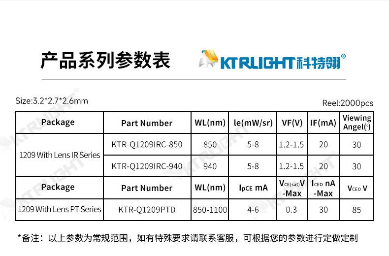 KTR-Q1209IRC-850_07.jpg