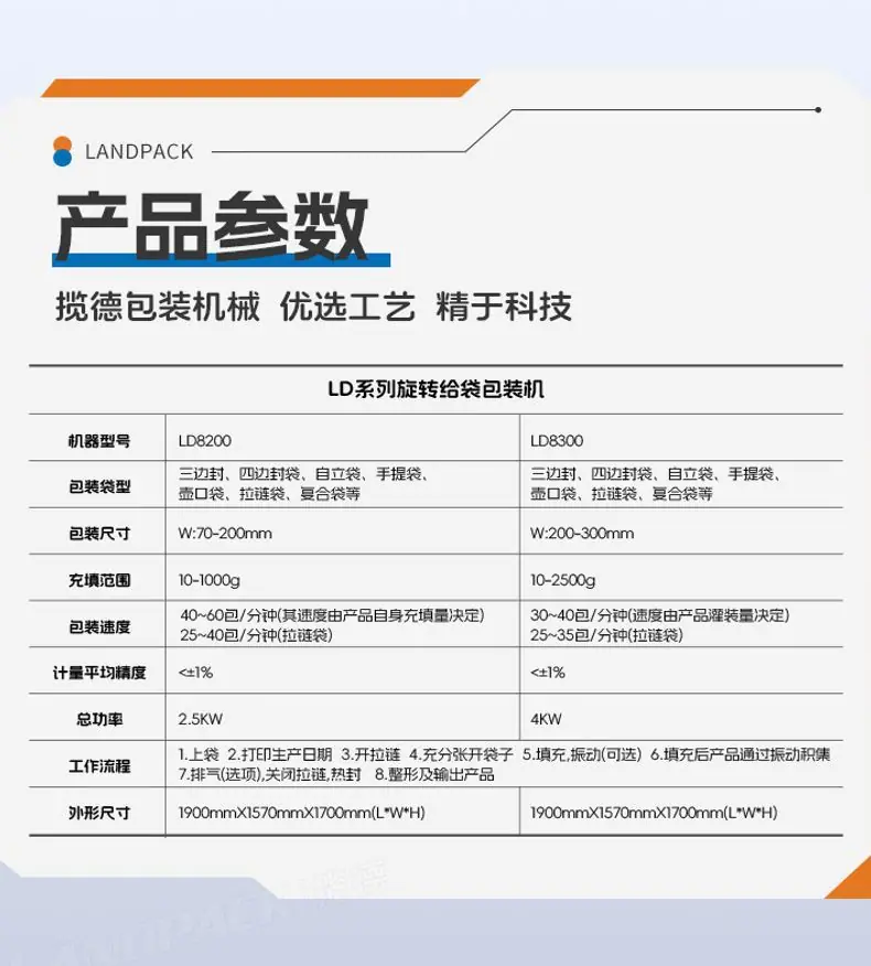 LD-8200(开拉链装置)+双头液体灌装机+酱料+彩霞-详
