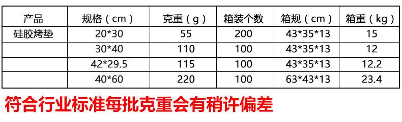 硅胶烤垫箱规克重