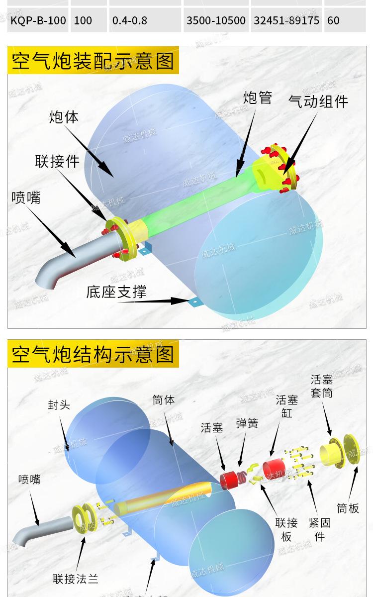 威达空气炮详情1_07