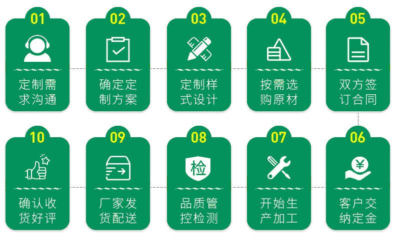 描述图8