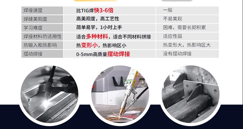 定制品-手持激光焊机-详情页_06.gif