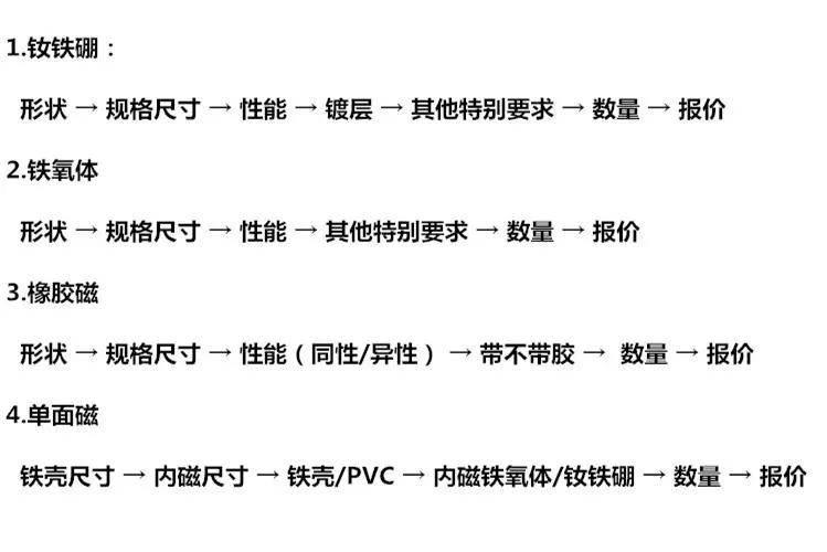 询价流程