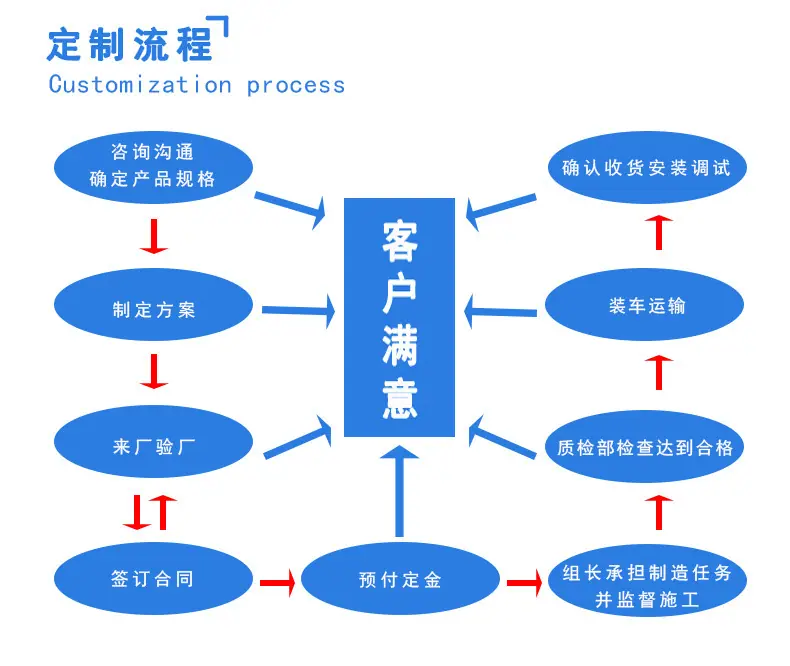 定制流程.jpg