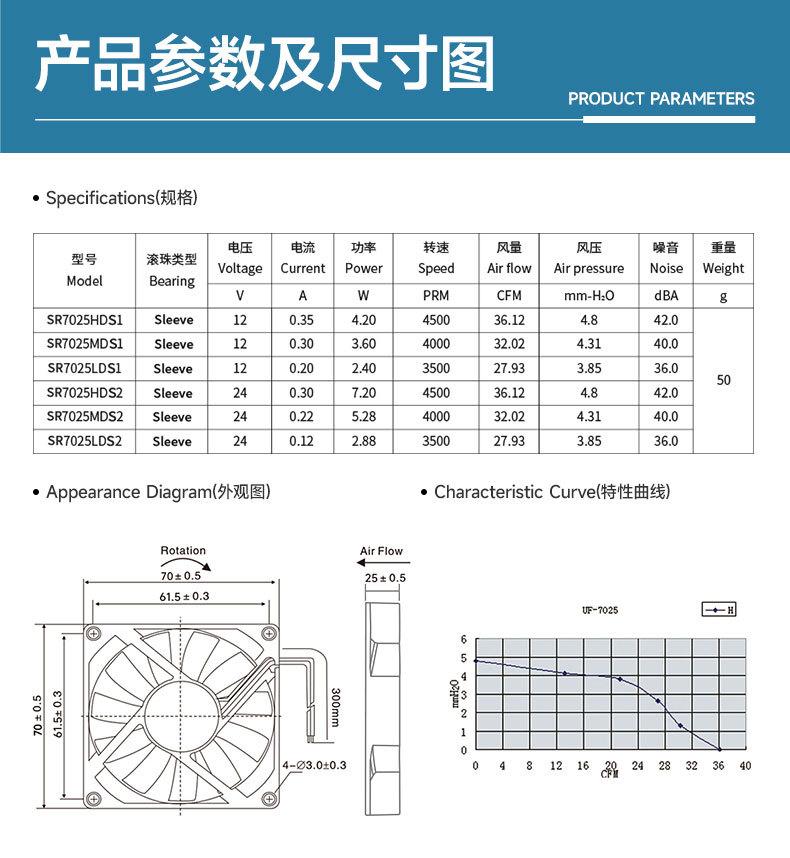 24v风扇"详情页7.jpg"