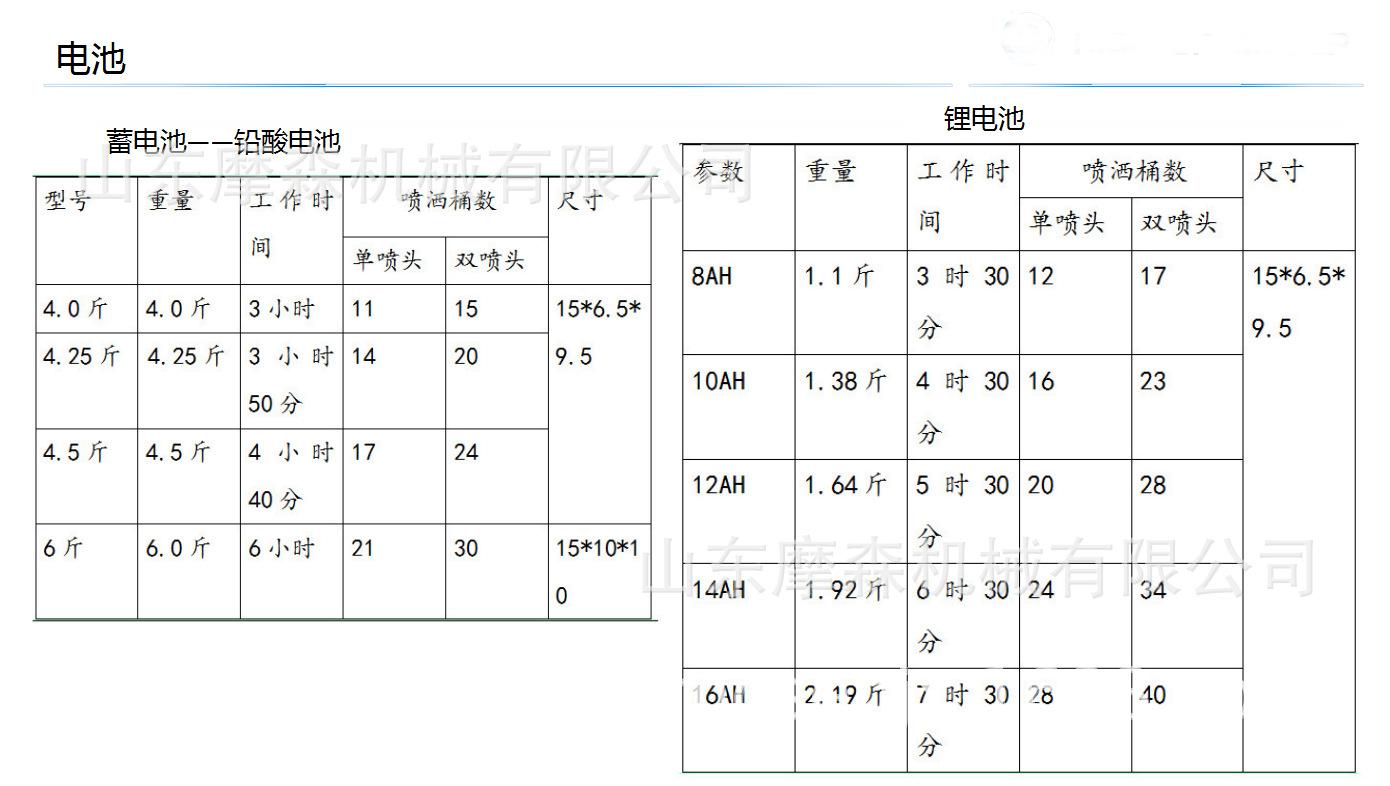 背负式电动喷雾器