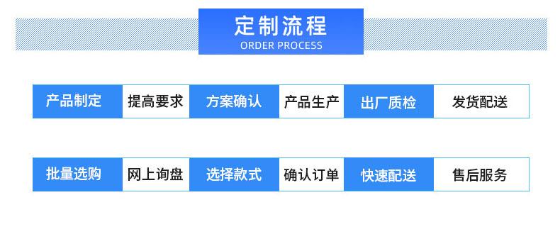 定制流程