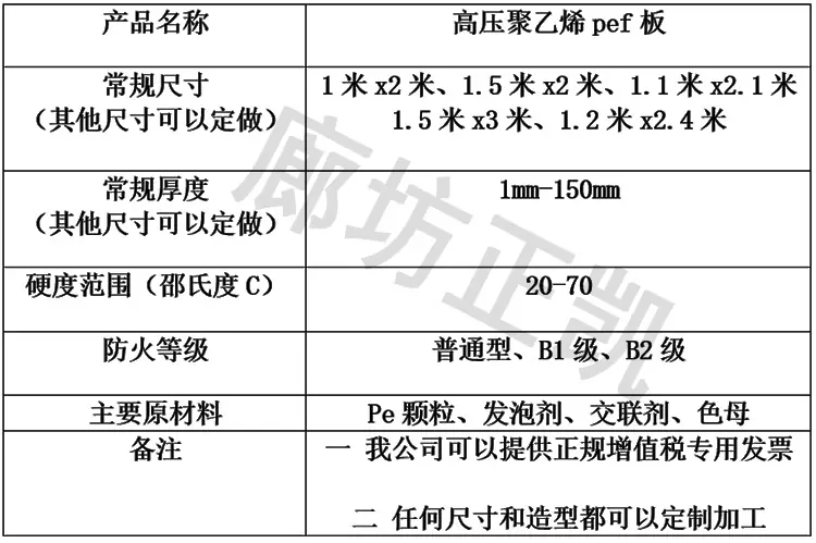 pef参数新