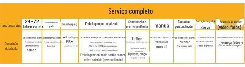 详情页一站式说明