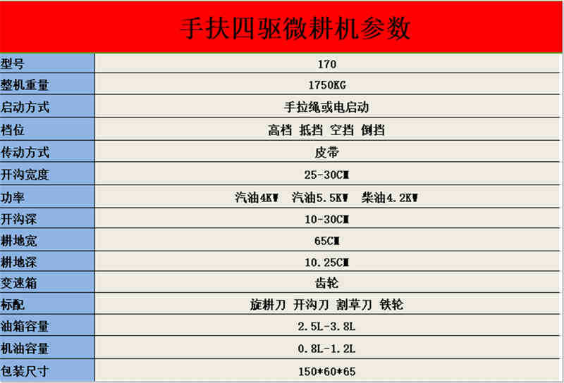 参数