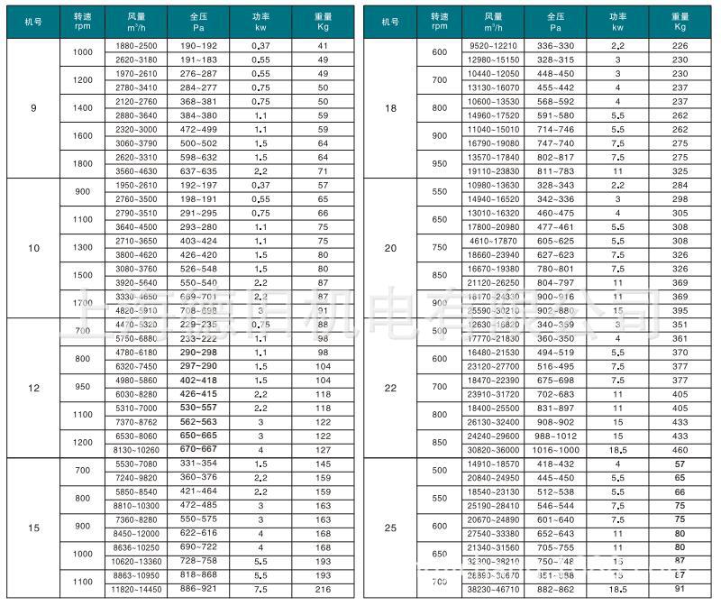 HTFC消防排烟风机参数