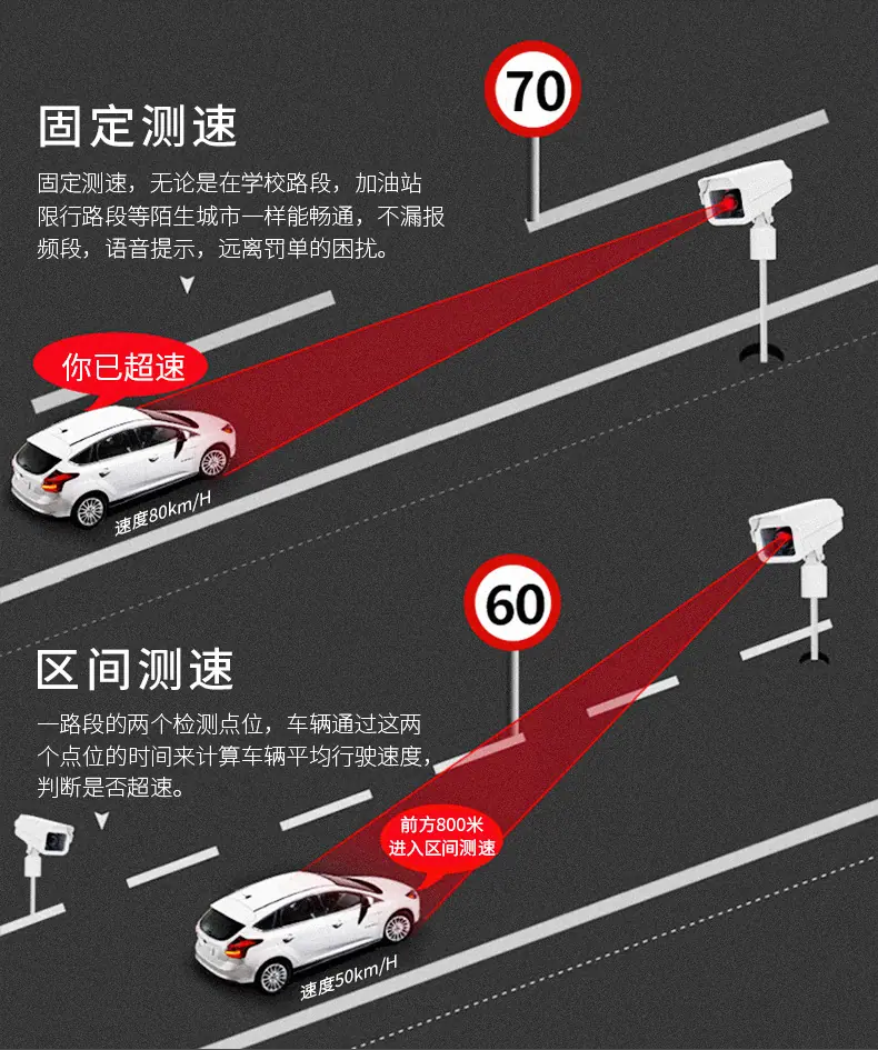 车载hud抬头显示器