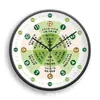 Reloj de Pared de Conocimiento de Salud para Control de Tiempo de Medicina Tradicional China Belleza Tradicional y Tienda de Terapia de Pies Reloj de Cuarzo Silencioso Reloj de Salud de Medicina Tradicional China
