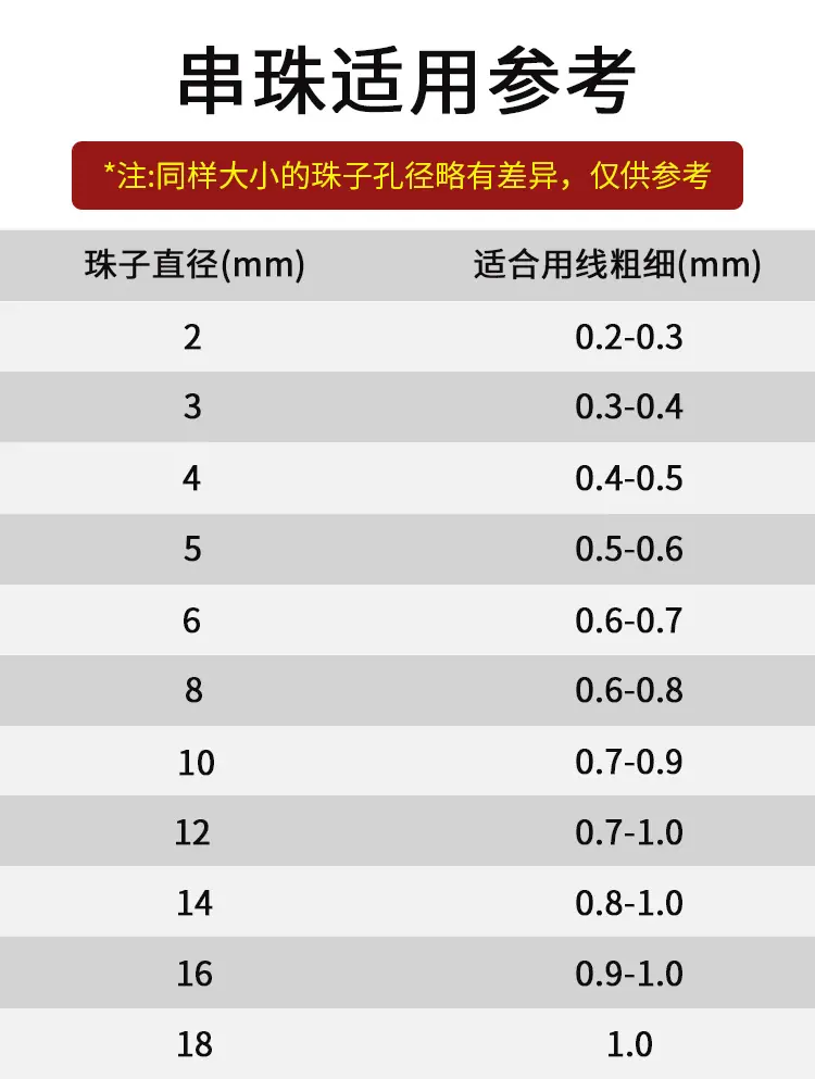 串珠适用线径.jpg