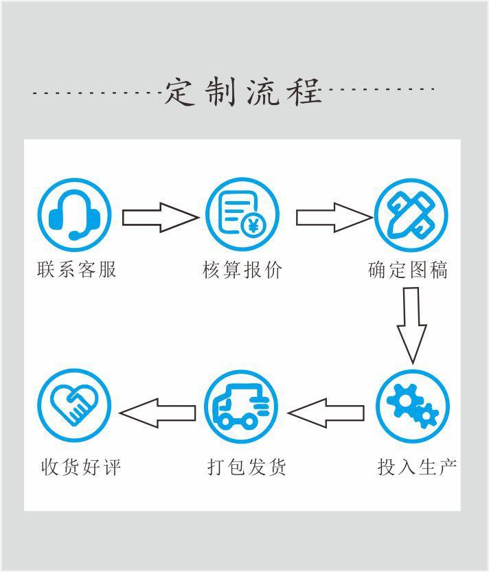 定制流程