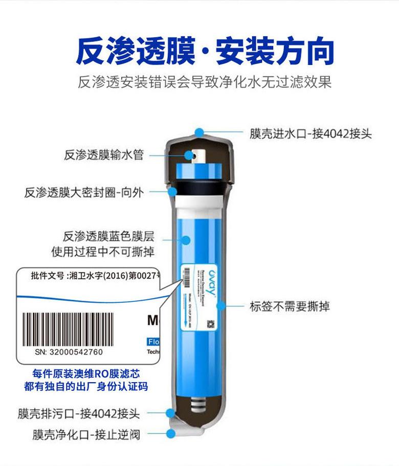 澳维RO膜反渗透滤芯详情_09.jpg