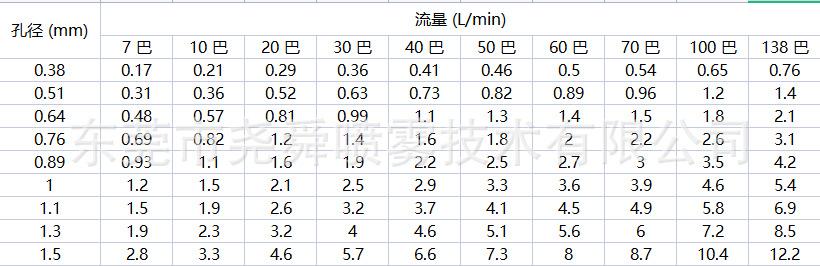 参数表.png