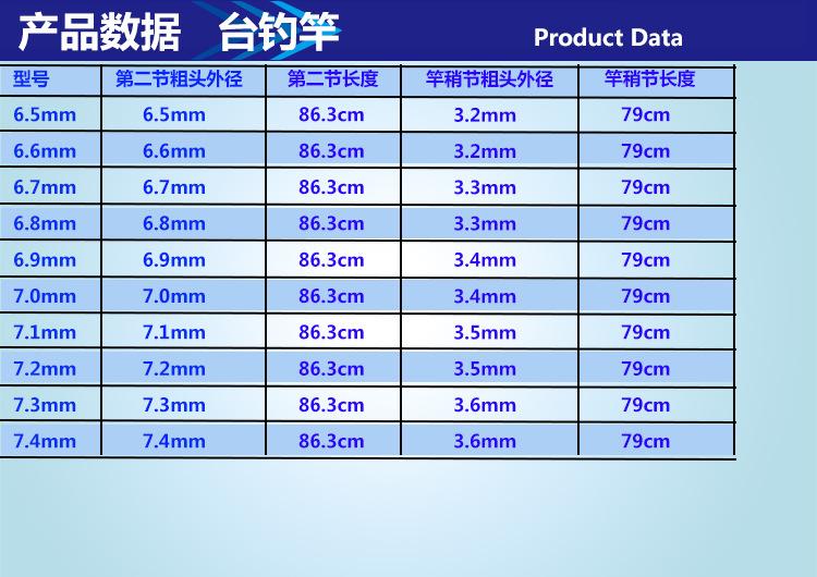 3产品数据3