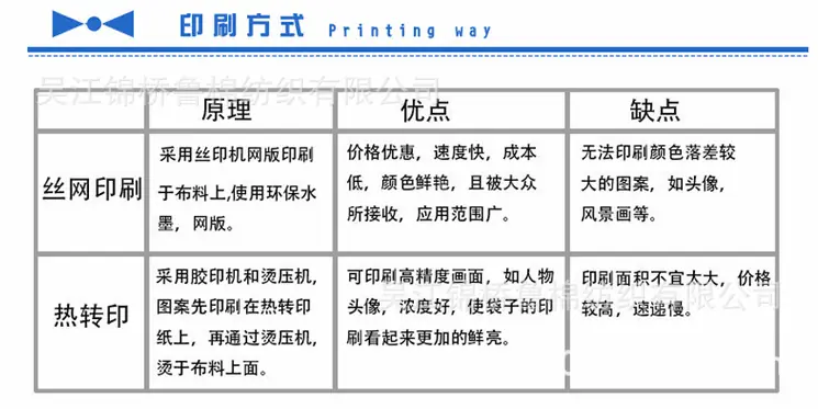 帆布2印刷分类.gif
