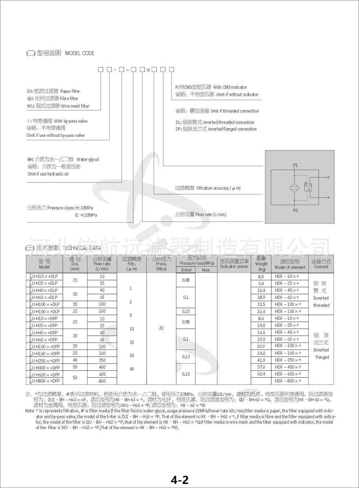 ZU-H-DLP-DFP-4-2