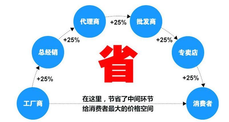 省
