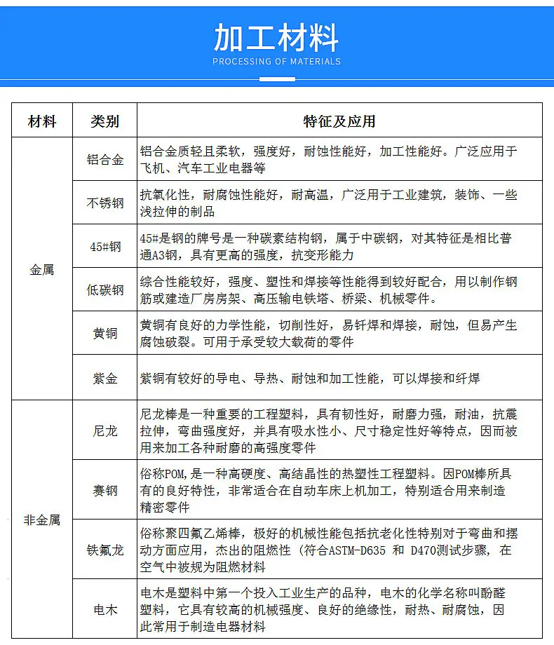 材料特性