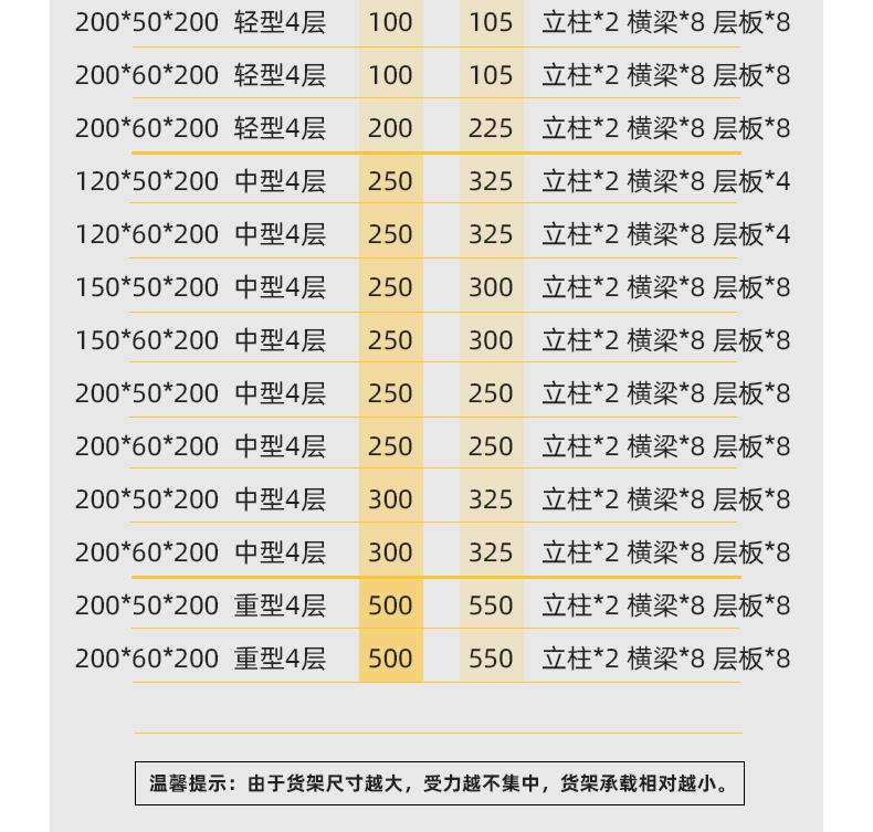 轻型货架详情页25.gif